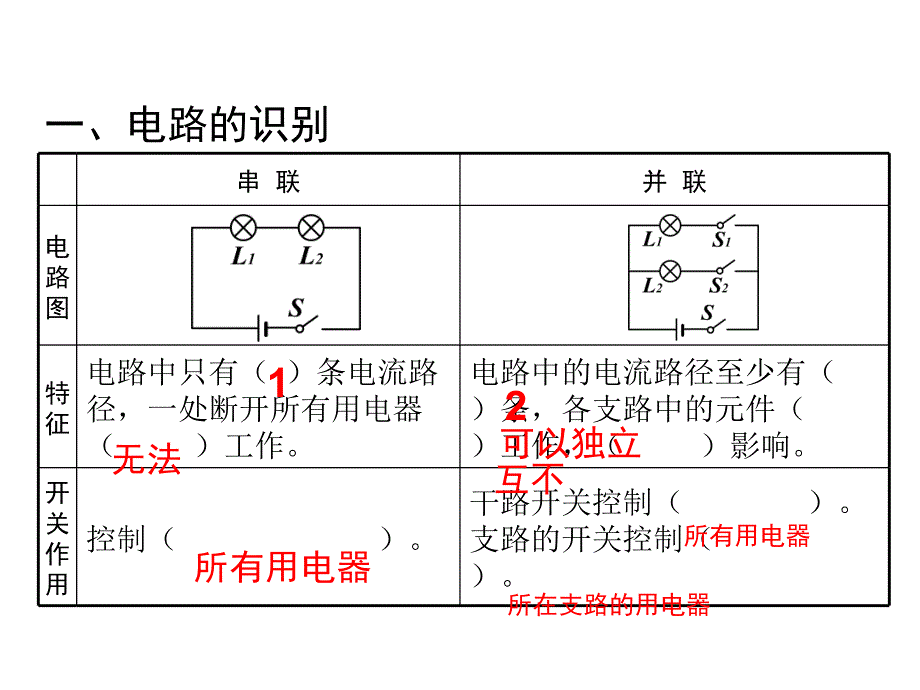 电路初探复习课课件447842264_第4页