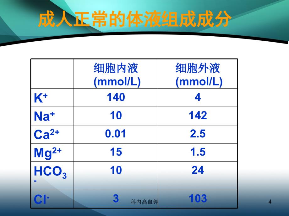 科内高血钾课件_第4页