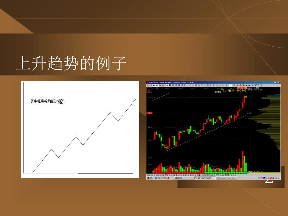 趋势和形态理论福而基梁一鸣_第3页