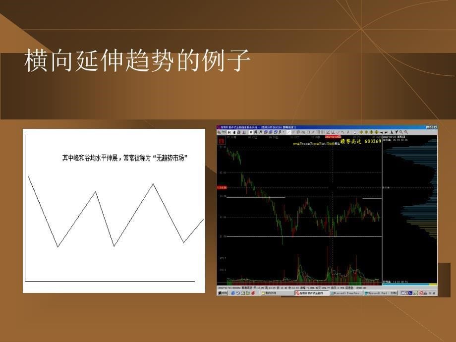 趋势和形态理论福而基梁一鸣_第5页