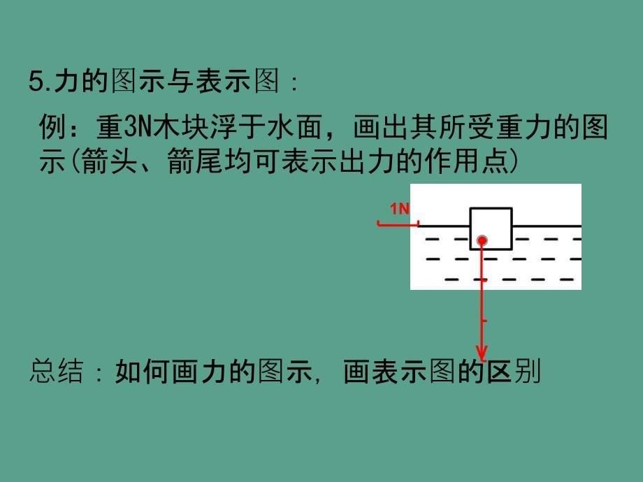 物理必修重力基本相互作用ppt课件_第5页