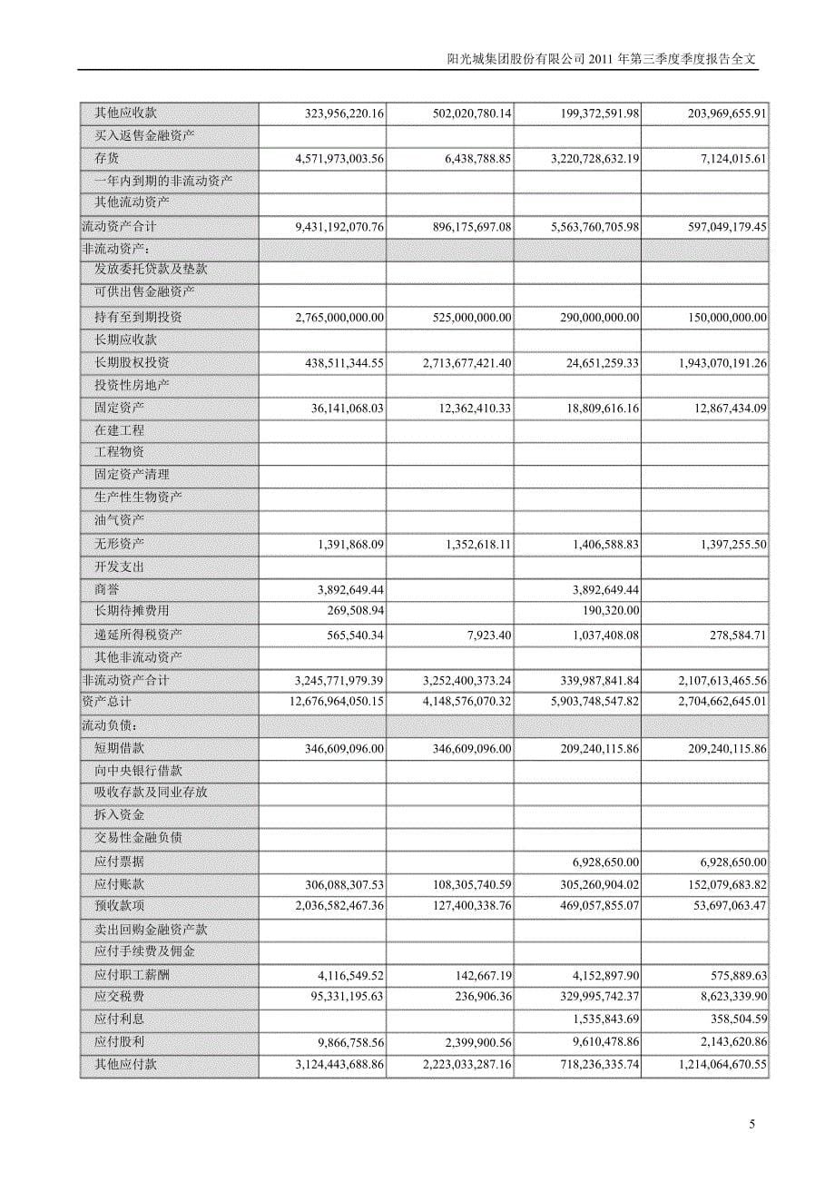 阳光城第三季度报告全文_第5页