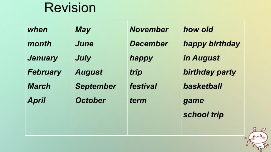 七年级英语上册 Unit 8 When is your birthday The Fifth Period Section B（3a-Self Check） （新版）人教新目标版_第2页