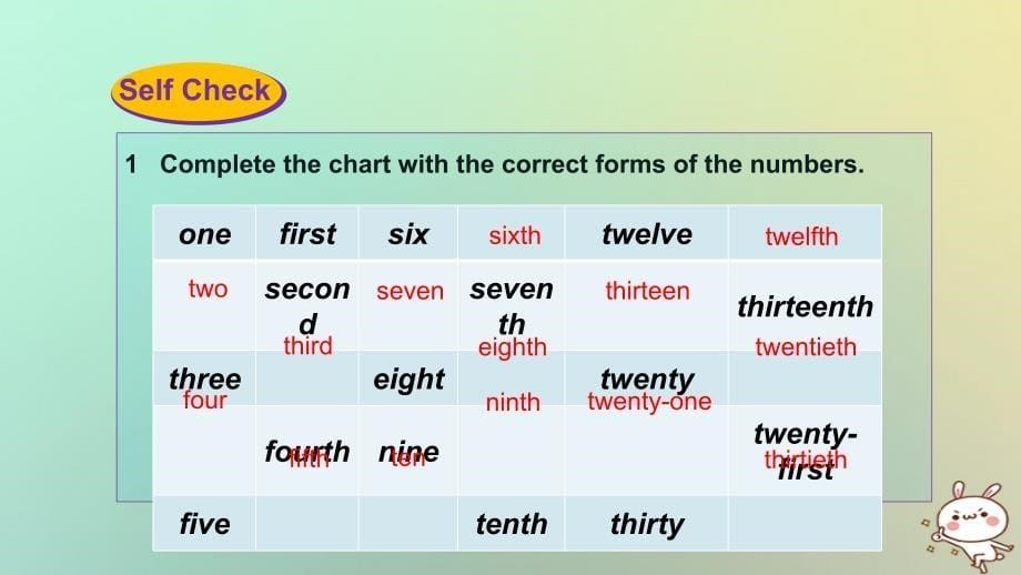 七年级英语上册 Unit 8 When is your birthday The Fifth Period Section B（3a-Self Check） （新版）人教新目标版_第5页