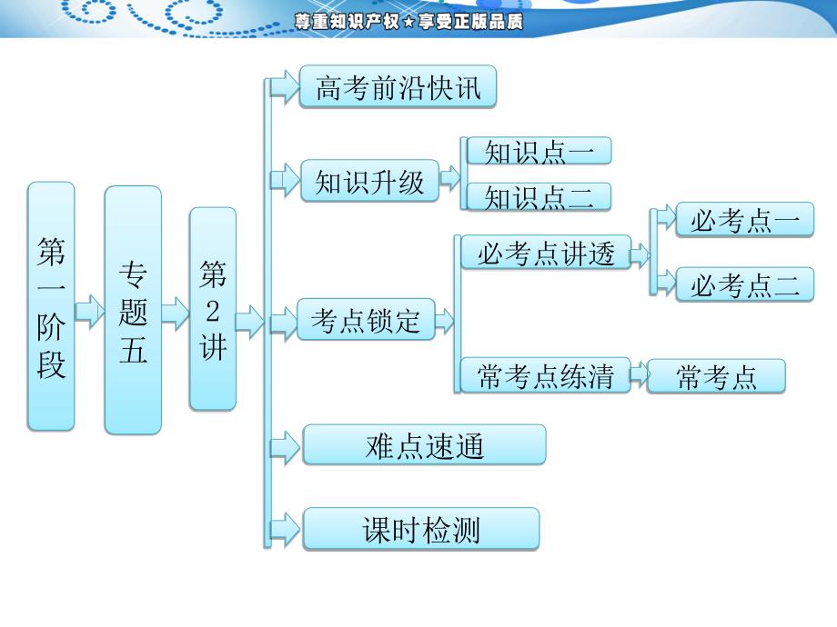 第一阶段 专题五 第2讲 实案的设计与评价_第1页