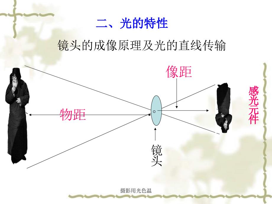 摄影用光色温课件_第4页