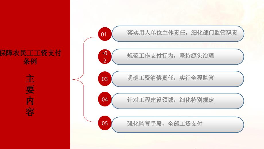 农民工工资支付条例培训PPT文档资料_第3页