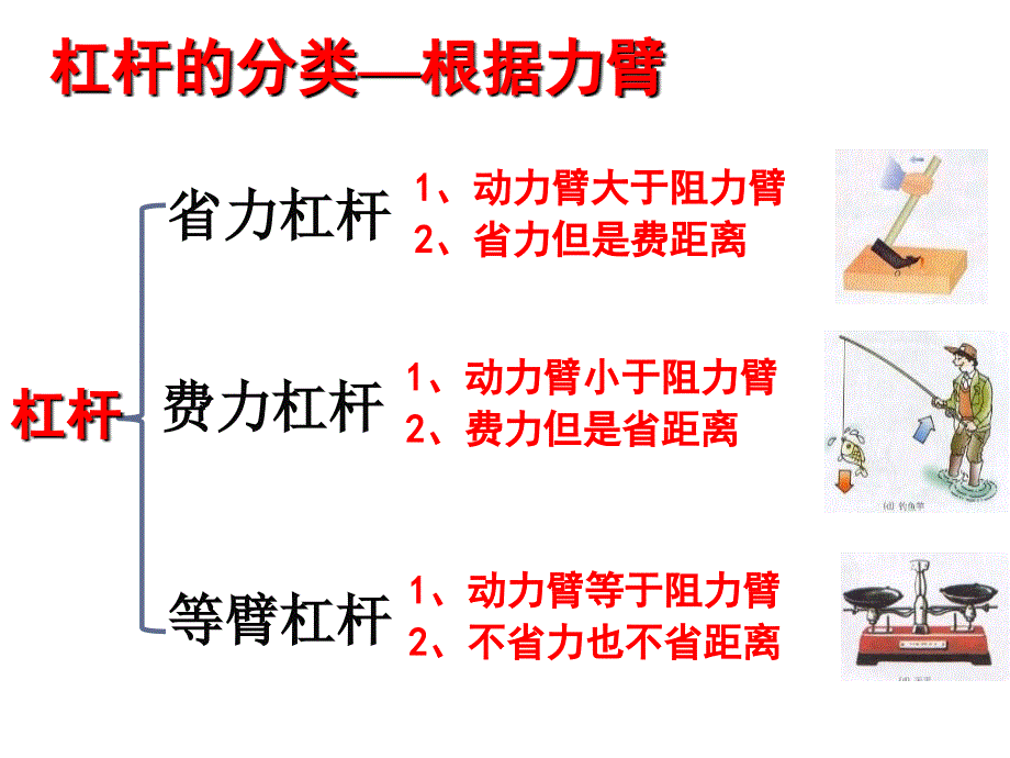34认识简单机械（第3课时）1 (2)_第1页