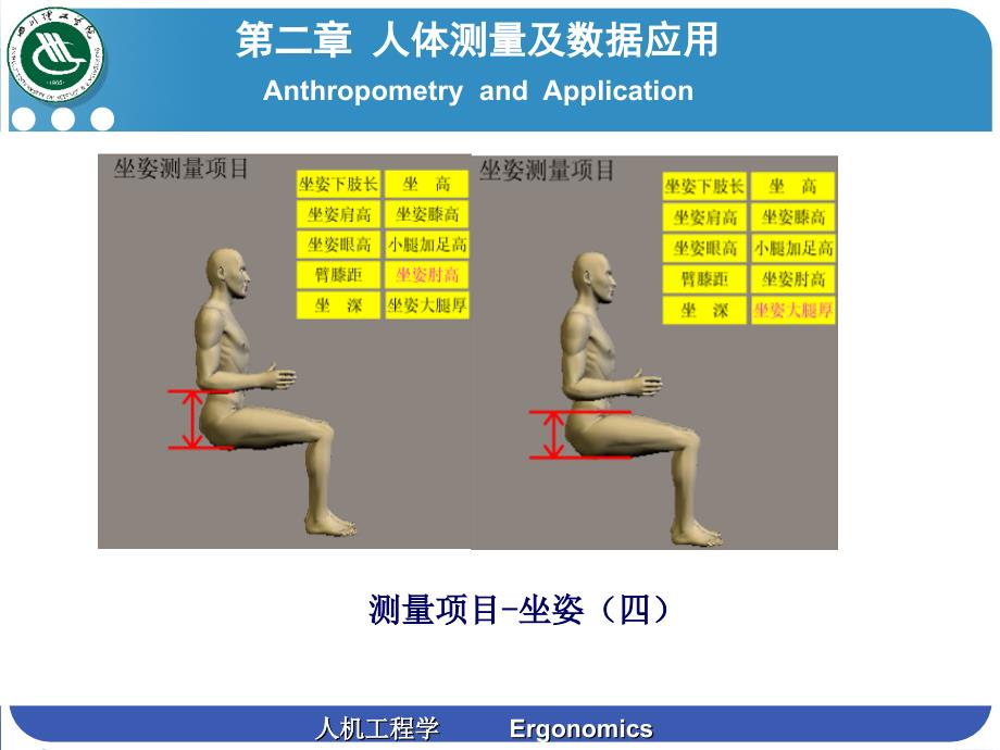 第二章 人体测量及数据应用2_第4页