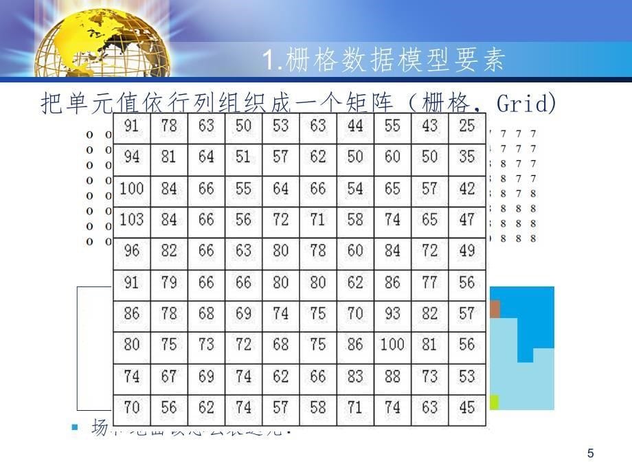 栅格数据模型PPT课件_第5页