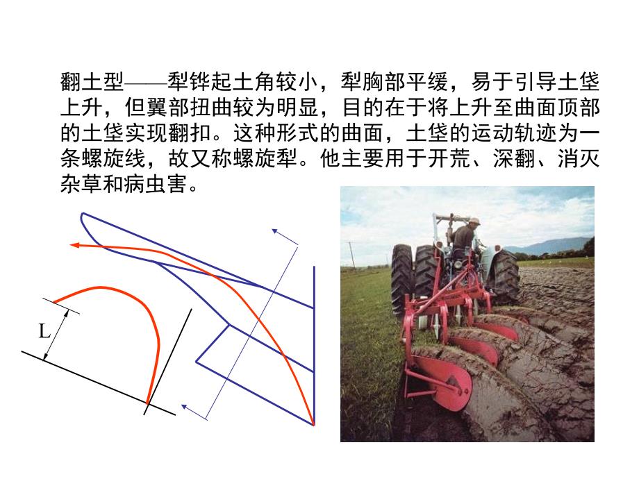 犁体曲面的工作原理.ppt_第3页