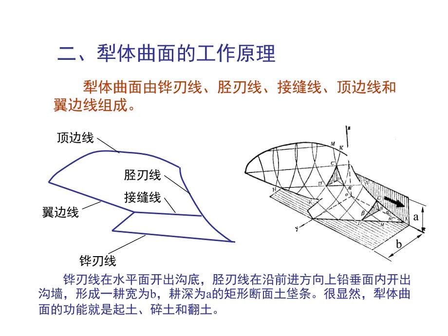 犁体曲面的工作原理.ppt_第5页