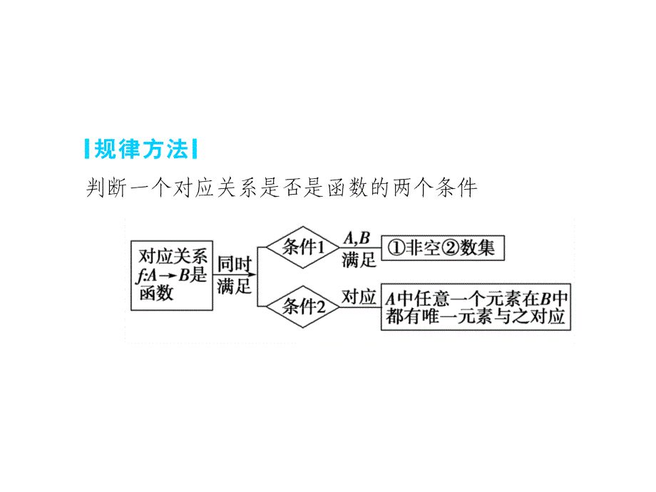 函数的概念(第二课时)_第2页