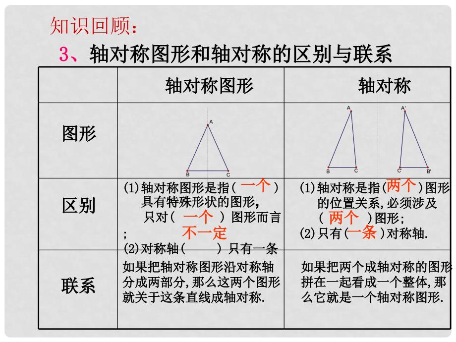 八年级数学上册 第十三章 轴对称复习课件 （新版）新人教版_第3页