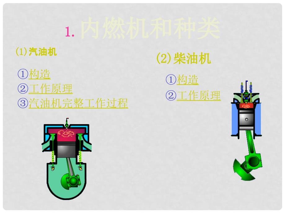 九年级物理全册 10.4热机课件2 （新版）北师大版_第3页