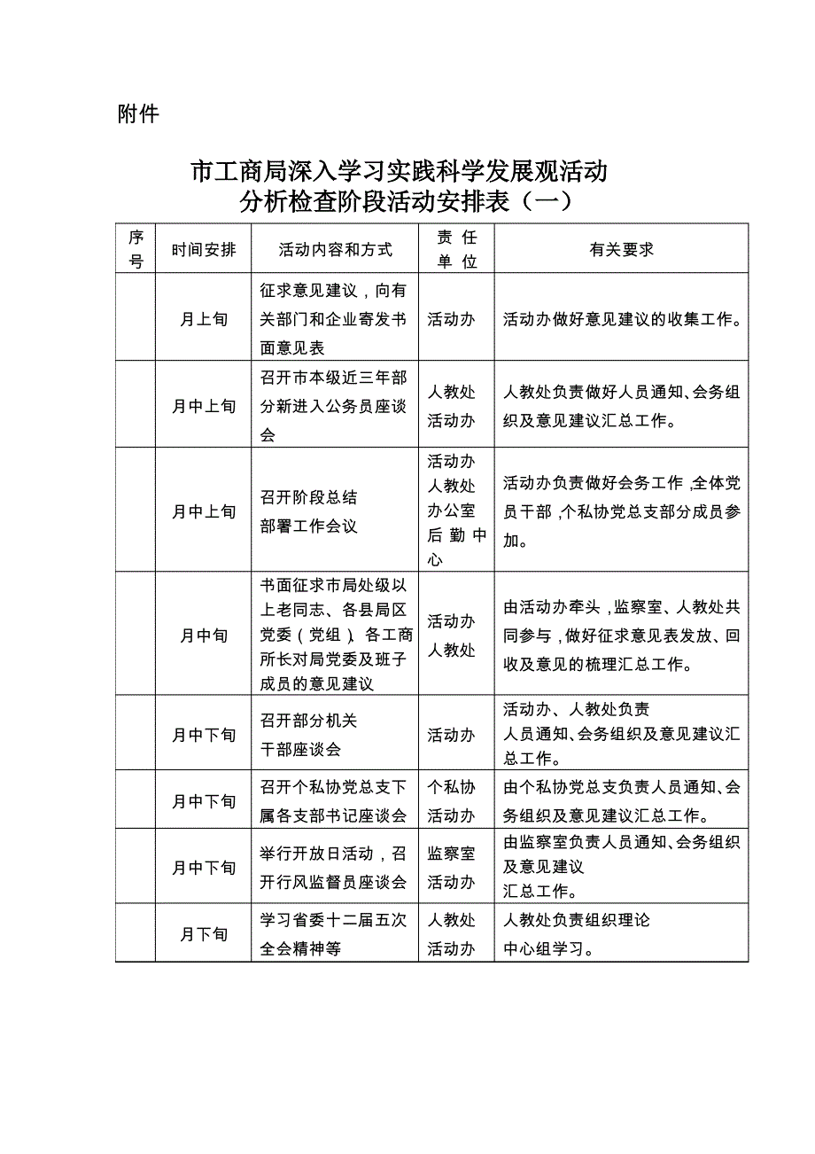 市工商局深入学习实践科学发展观活动分析检查阶段活动安排表(一)_第1页