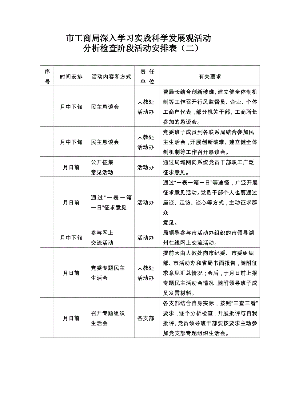 市工商局深入学习实践科学发展观活动分析检查阶段活动安排表(一)_第2页