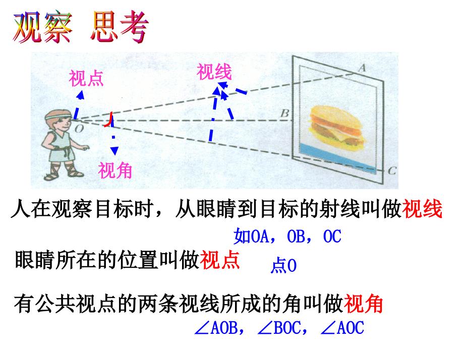 41视角与盲区_第3页