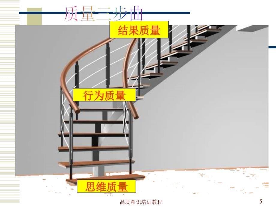 品质意识培训教程讲师稿_第5页