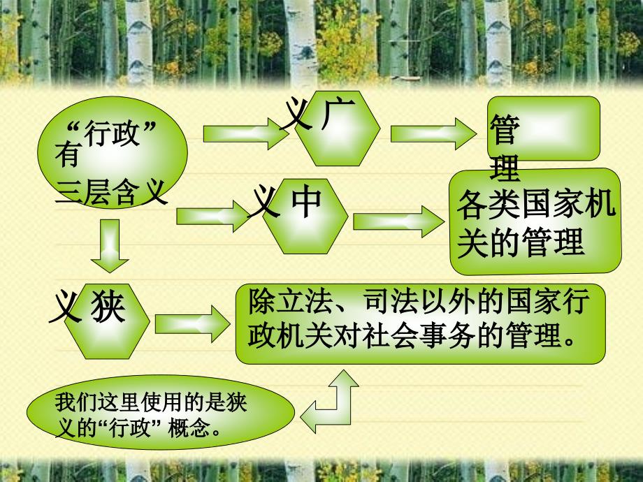 四章节国家行政制度上_第3页