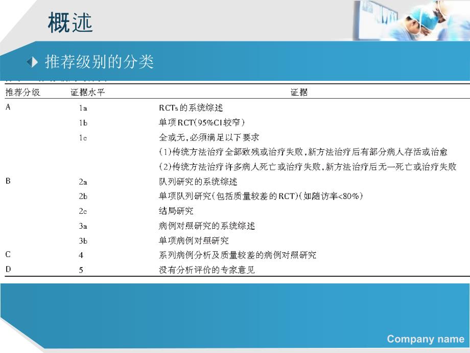 结直肠癌肝转移诊断和综合治疗指南解读_第4页