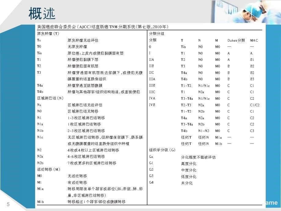 结直肠癌肝转移诊断和综合治疗指南解读_第5页