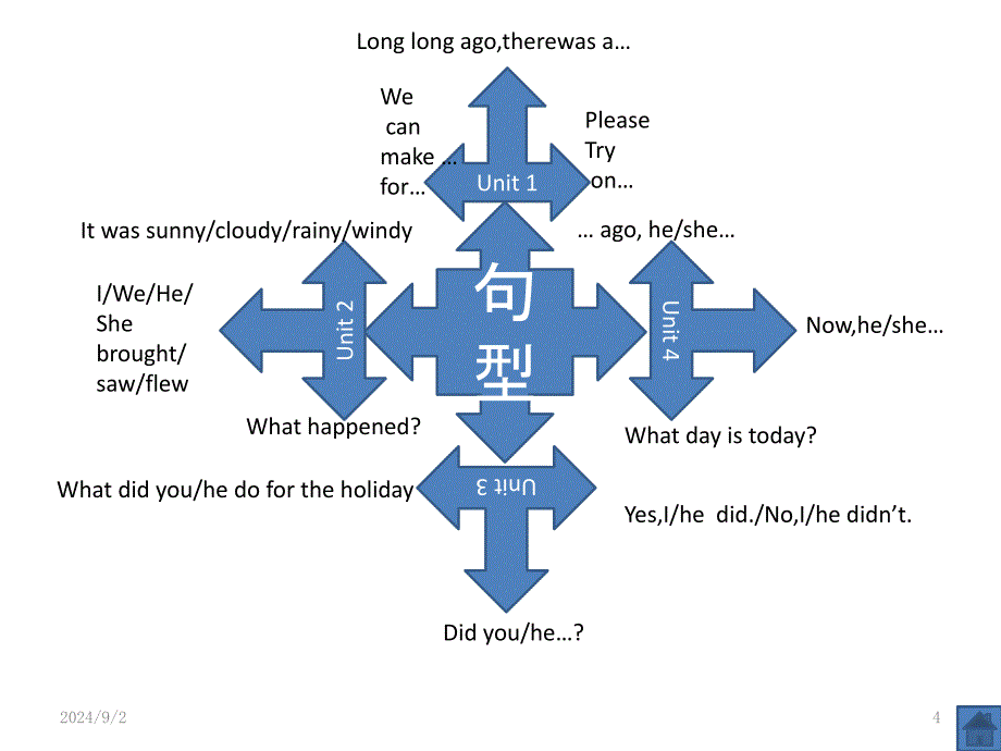 英语思维导图模版_第4页