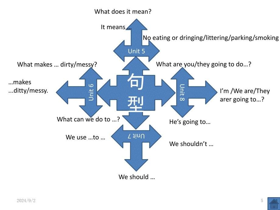 英语思维导图模版_第5页