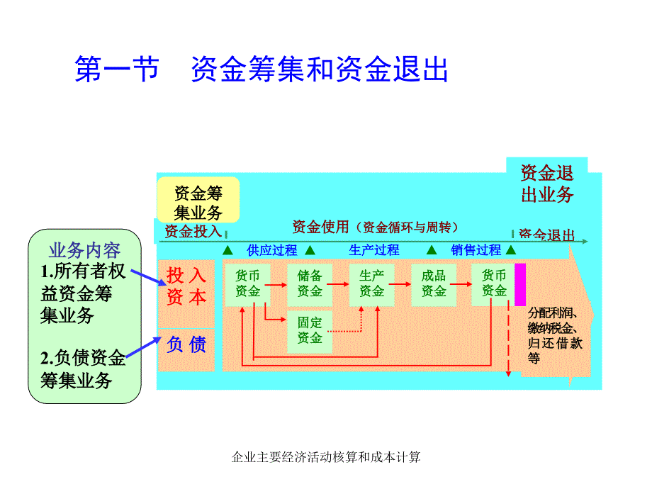 企业主要经济活动核算和成本计算课件_第3页