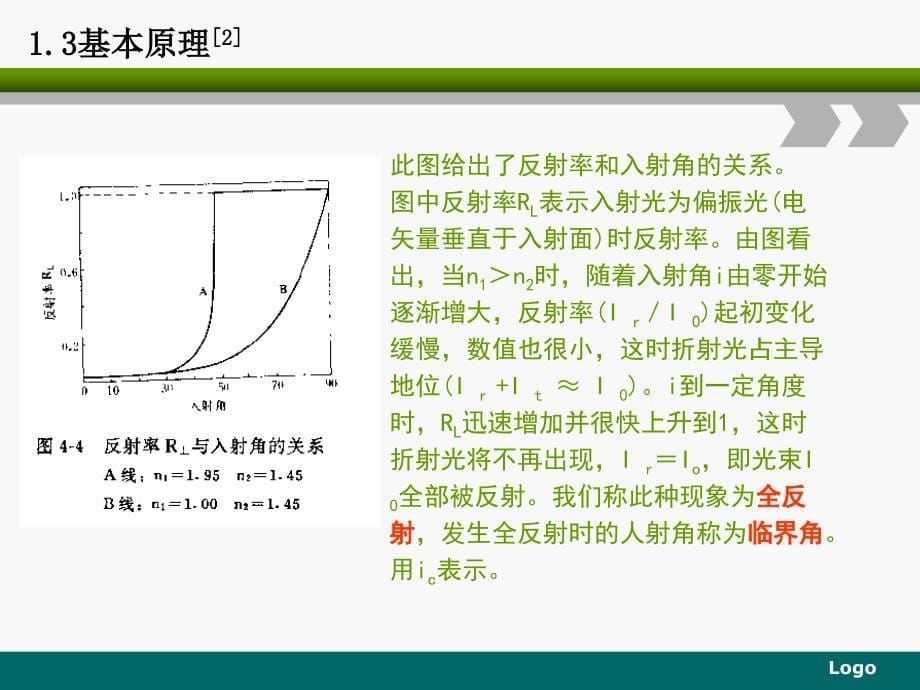 傅立叶衰减全反射红外分析技术_第5页