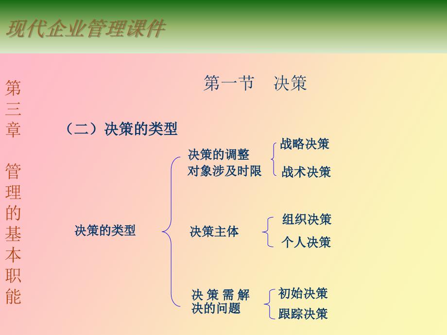 管理的基本职能_第4页