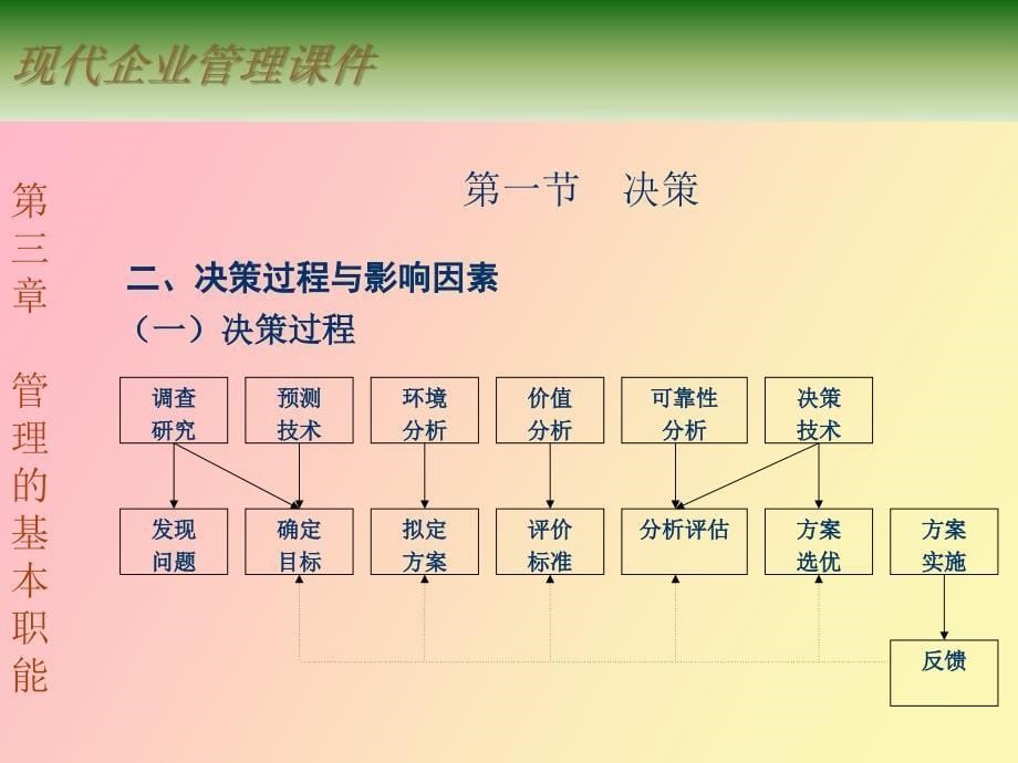 管理的基本职能_第5页