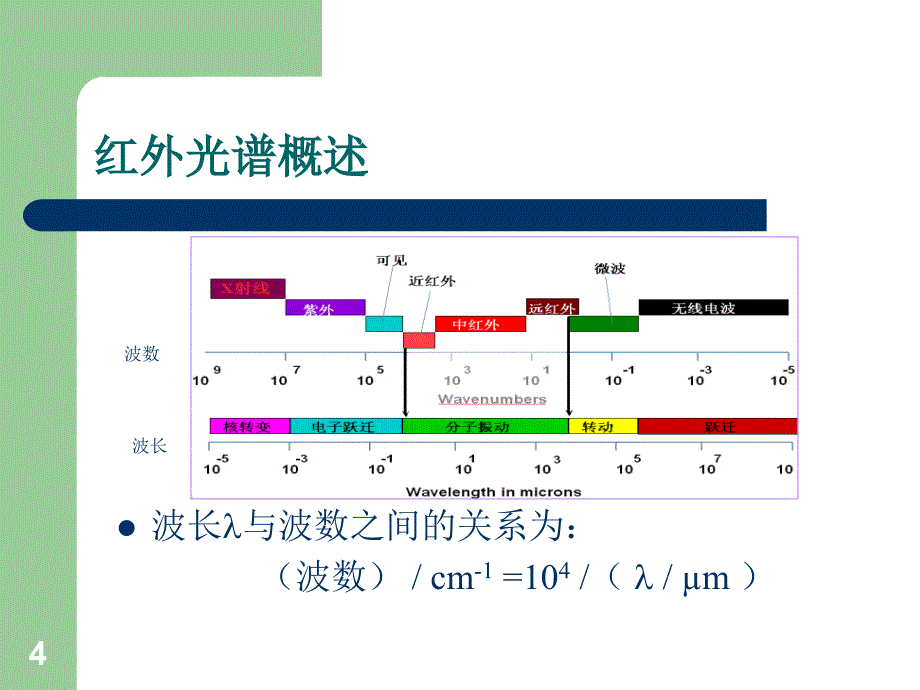 22傅立叶红外光谱仪宋_第4页