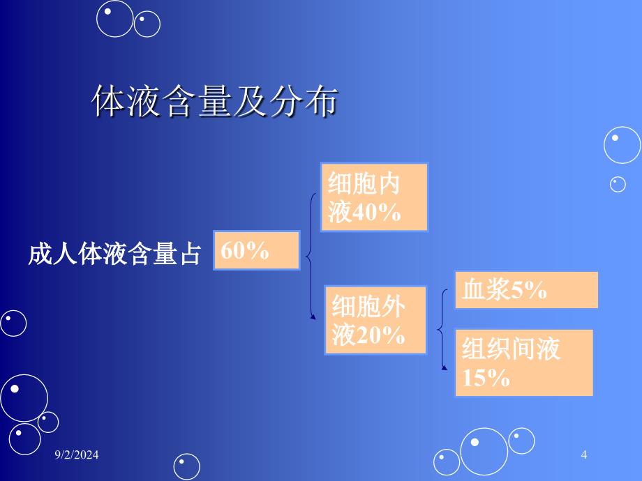 精心制作的水电解质紊乱酸碱平衡课件._第4页