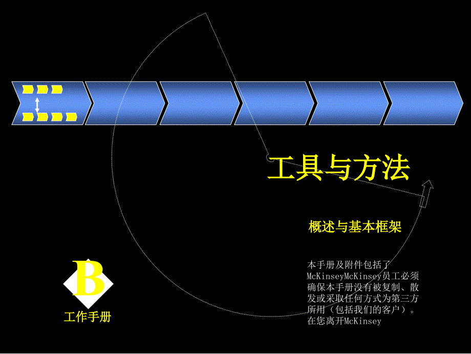 管理咨询工具与方法麦肯锡公司培训手册课件_第1页