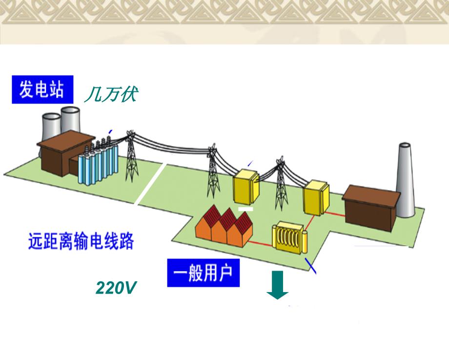 变压器PPT课件讲课稿_第1页