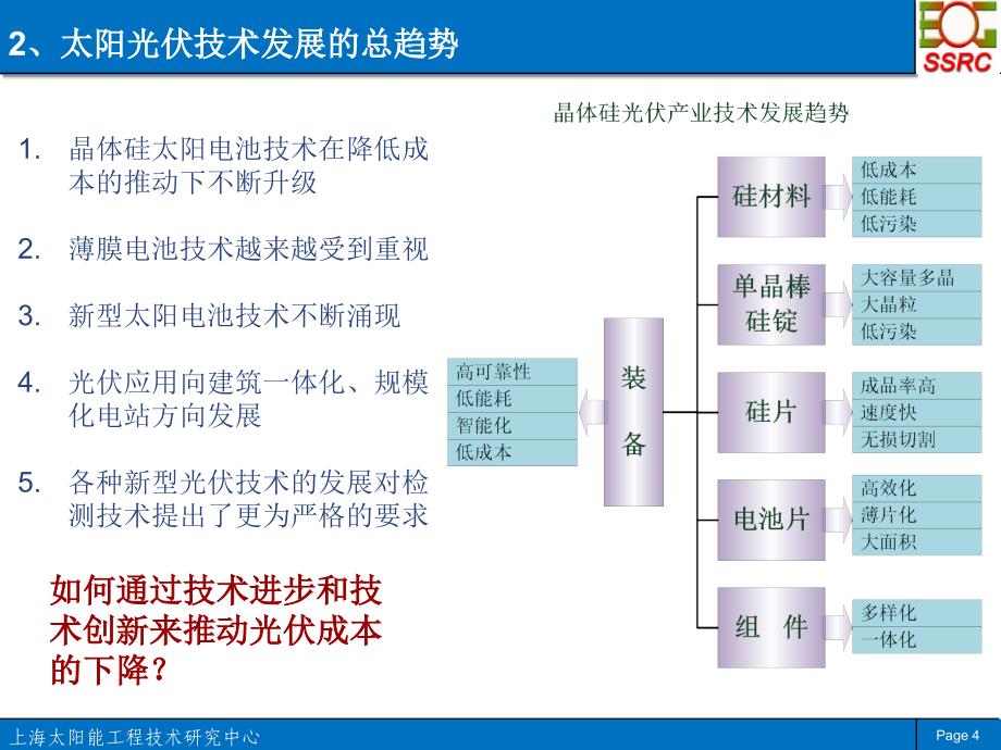 太阳能光伏技术发展趋势及上海的光伏产业发展重点_V05_第4页