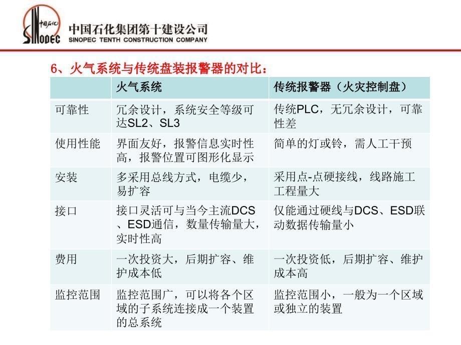 《火气系统》PPT课件_第5页