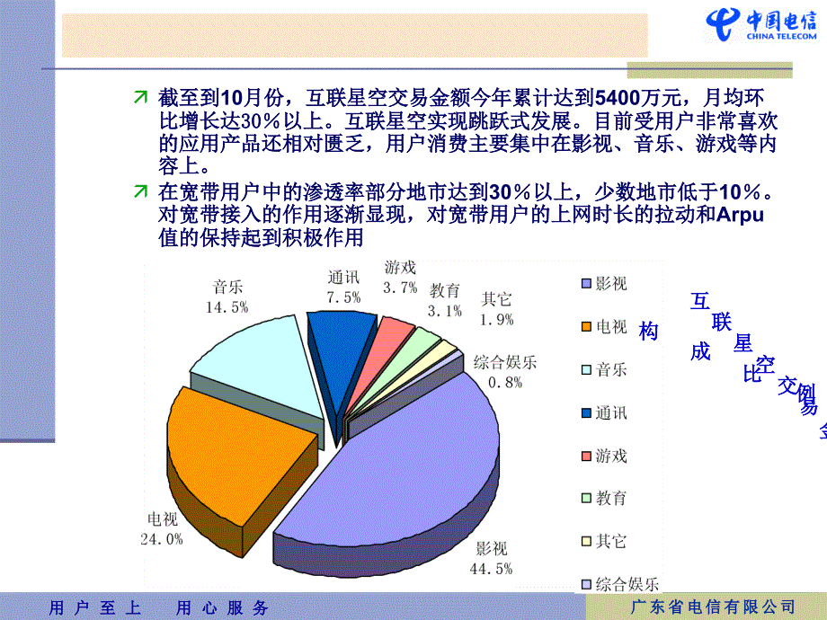 互联星空业务培训_第4页