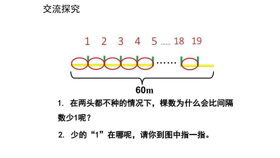 小学植树问题一头栽一头不栽_第5页