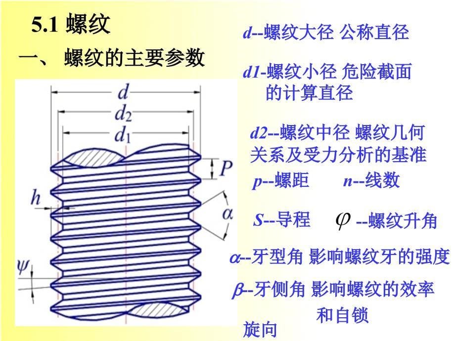 第五章螺纹联接与螺旋传动介绍_第5页