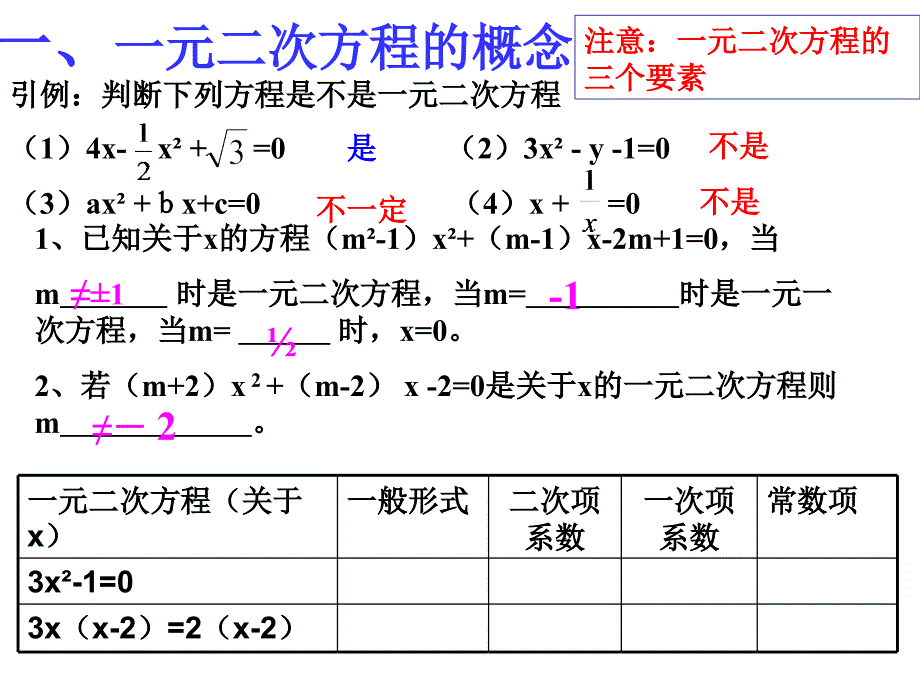 21一元二次方程复习课-2_第2页