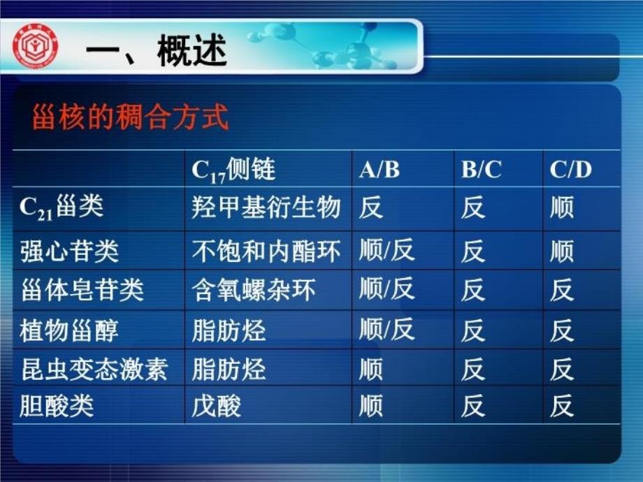 最新天然药物化学13教学课件_第4页