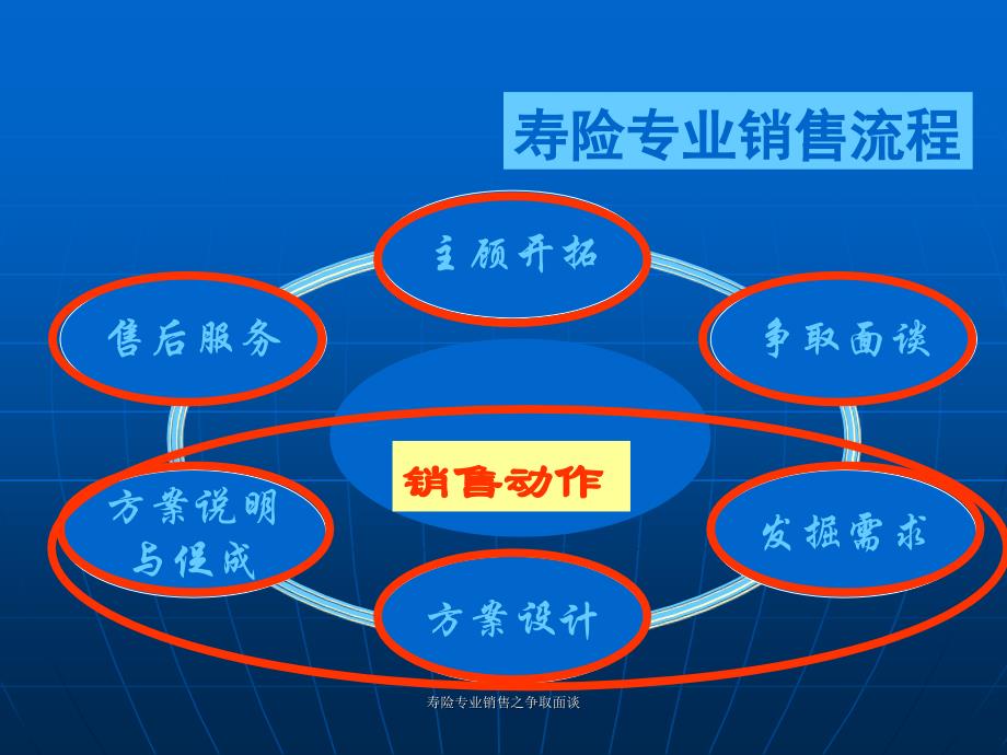 寿险专业销售之争取面谈课件_第2页