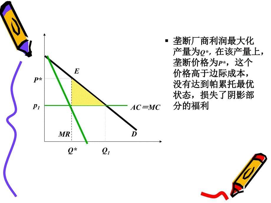 市场失灵和微观经济政策(12)课件_第5页