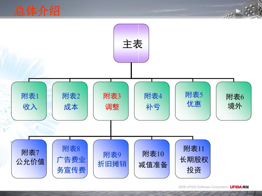 汇缴政策变化点_第2页