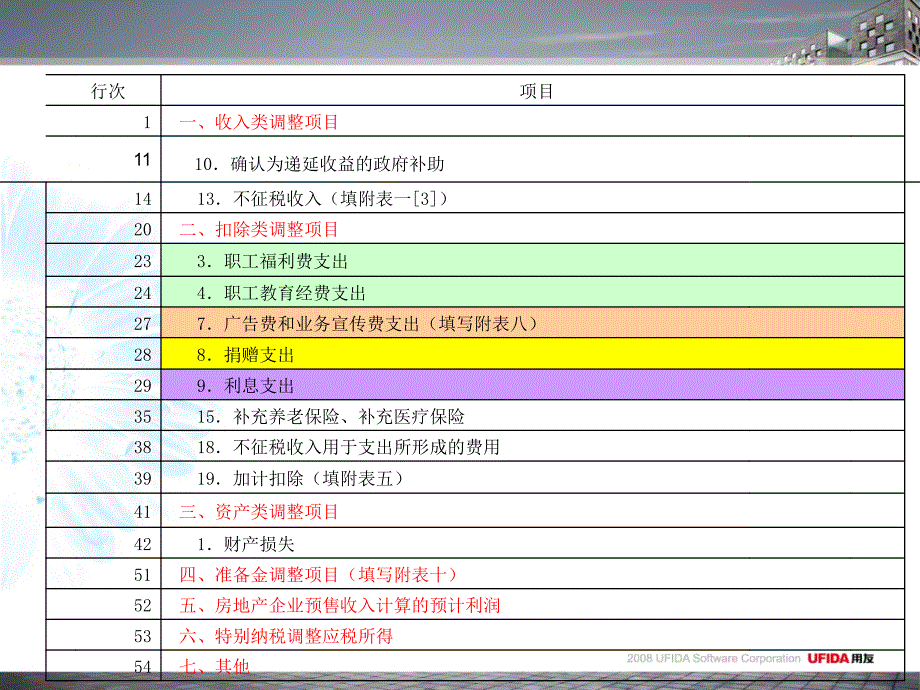 汇缴政策变化点_第3页