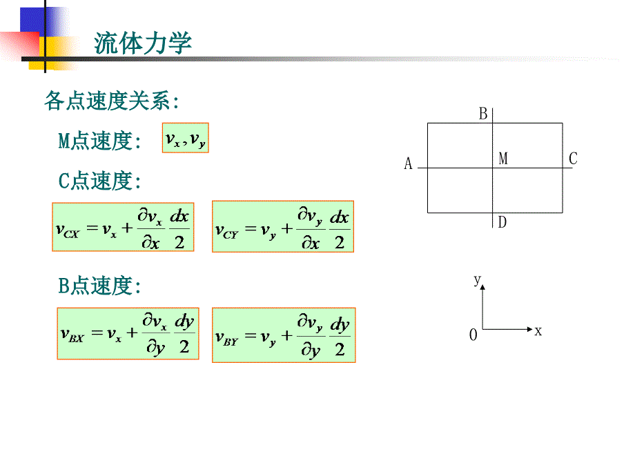 第七章不可压缩流体动力学基础_第4页