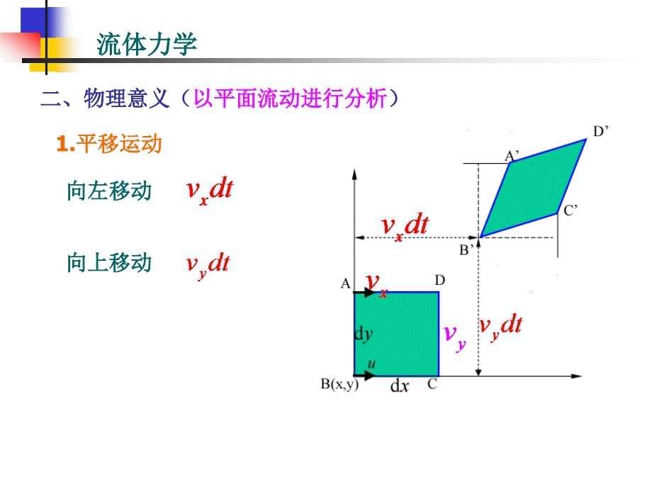 第七章不可压缩流体动力学基础_第5页