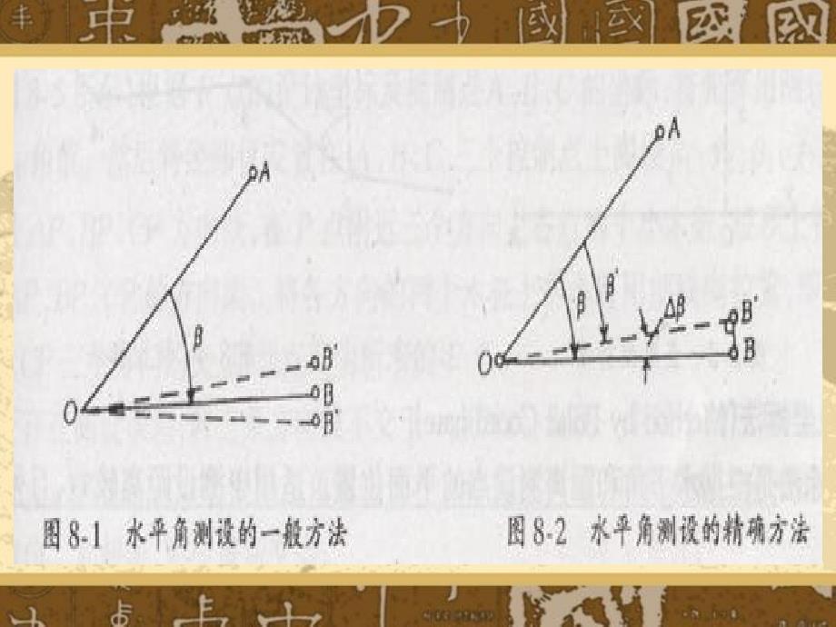 测设的基本工作(IV)_第4页